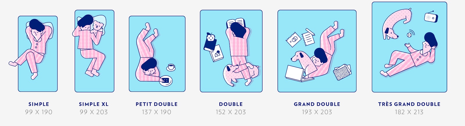 Tableau comparatif des tailles de matelas
