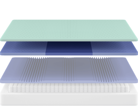 Nova Hybrid Mattress layer diagram with cooling layers highlighted